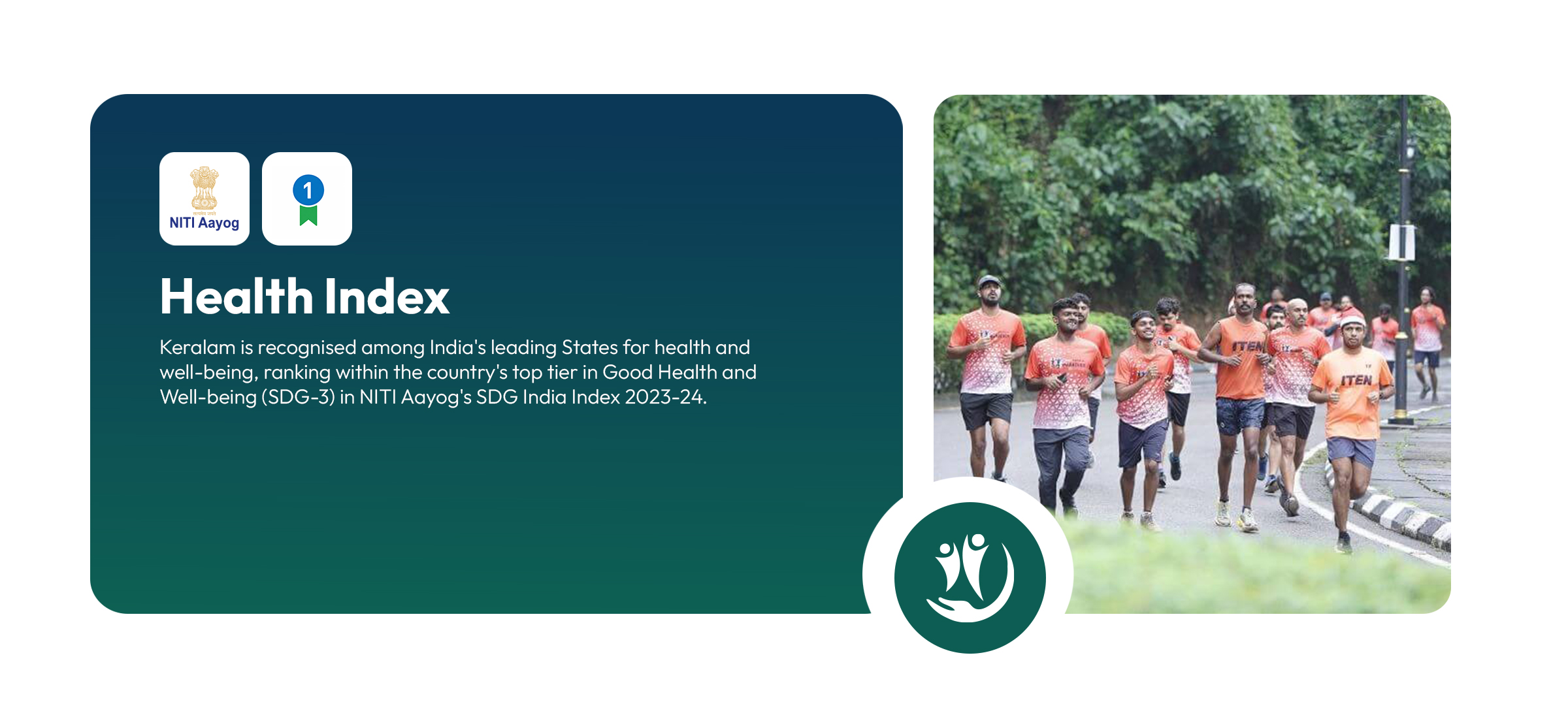 Keralam is recognized among India's leading states for health and well-being ranking with in the country's top tier in Good Health and well-being (SDG-3) in NITI Aayog's SDG India index 2023-24